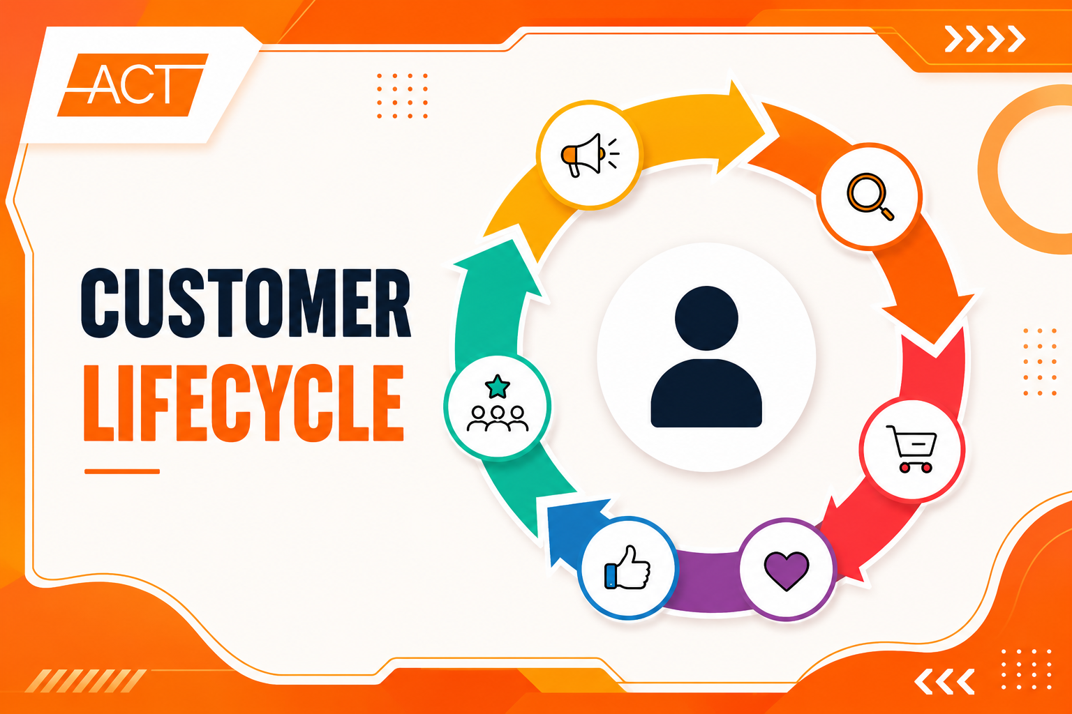 Vòng đời khách hàng (Customer Lifecycle) là gì? Cách xây dựng vòng đời khách hàng cho doanh nghiệp