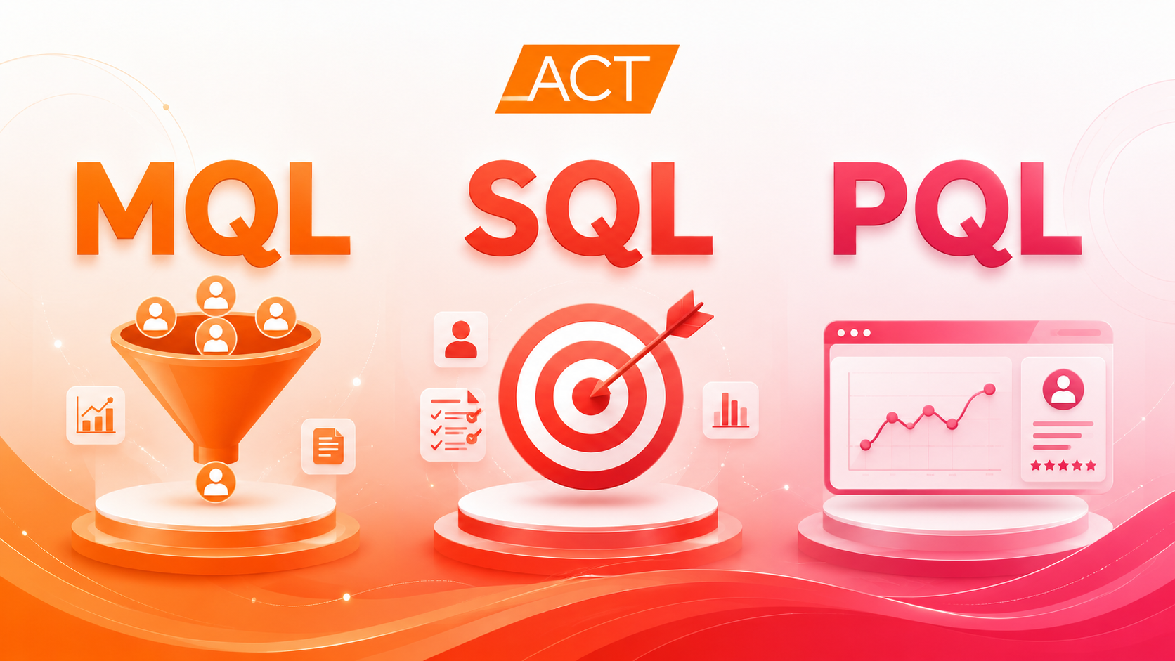 MQL, SQL và PQL là gì? Cách phân loại, đo lường và xây dựng hệ thống Lead Qualification