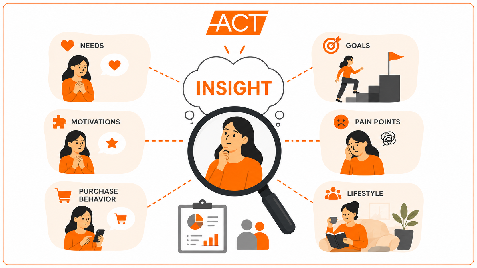 Insight khách hàng là gì? 7 cách tìm kiếm Customer Insight hiệu quả cho doanh nghiệp
