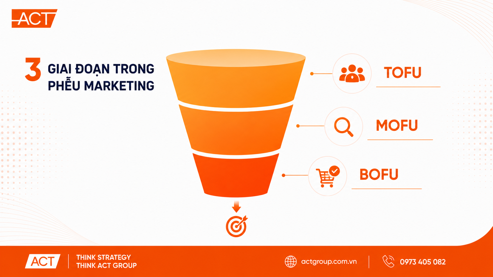 TOFU – MOFU – BOFU là gì? Cách đo lường hiệu quả từng giai đoạn trong Phễu Marketing