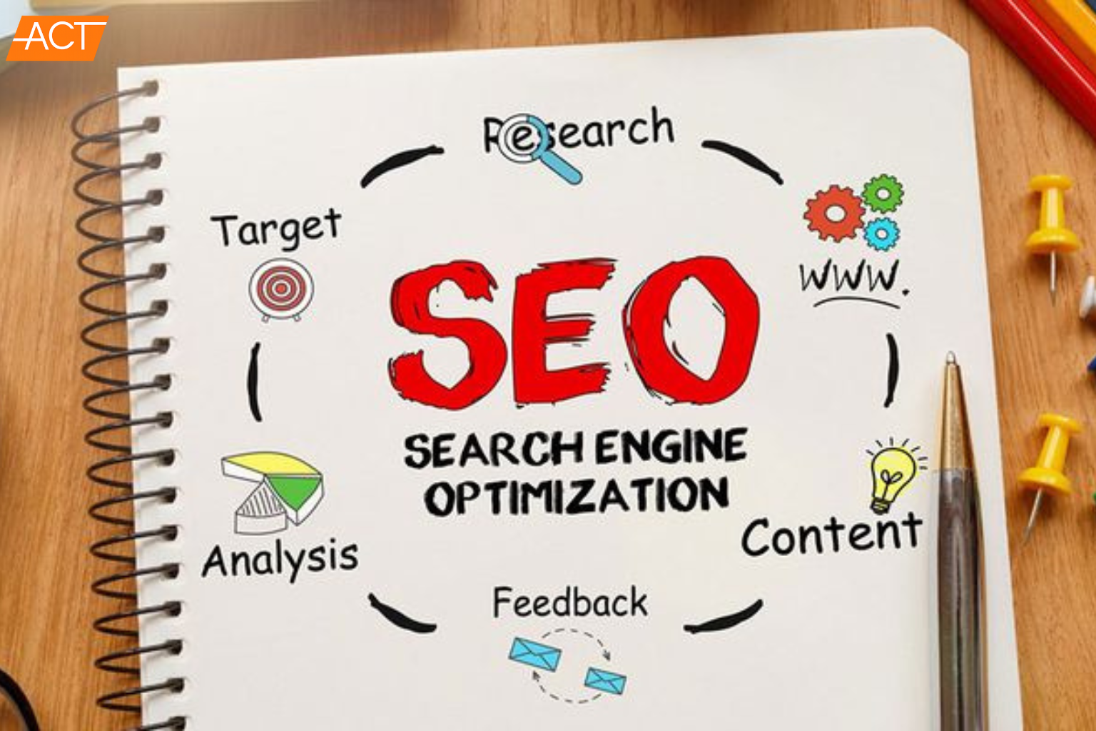 Hướng dẫn SEO Website cho doanh nghiệp từ A đến Z