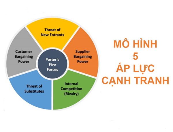 Bài học từ mô hình 5 áp lực cạnh tranh cho các doanh nghiệp