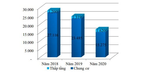 Báo cáo thị trường bất động sản TP Hồ Chí Minh 2020
