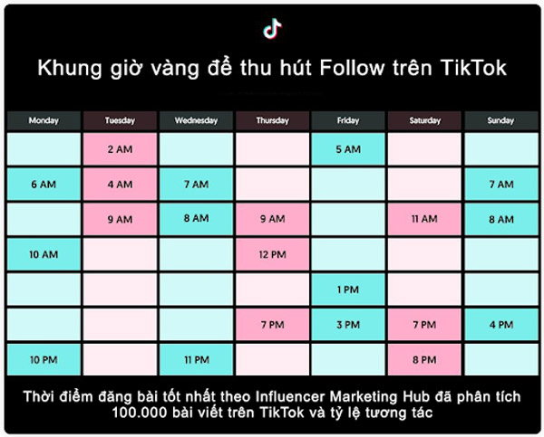 Một số khung giờ đăng video hiệu quả Một số khung giờ đăng video hiệu quả