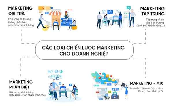 Một số chiến lược marketing phổ biến cho các doanh nghiệp