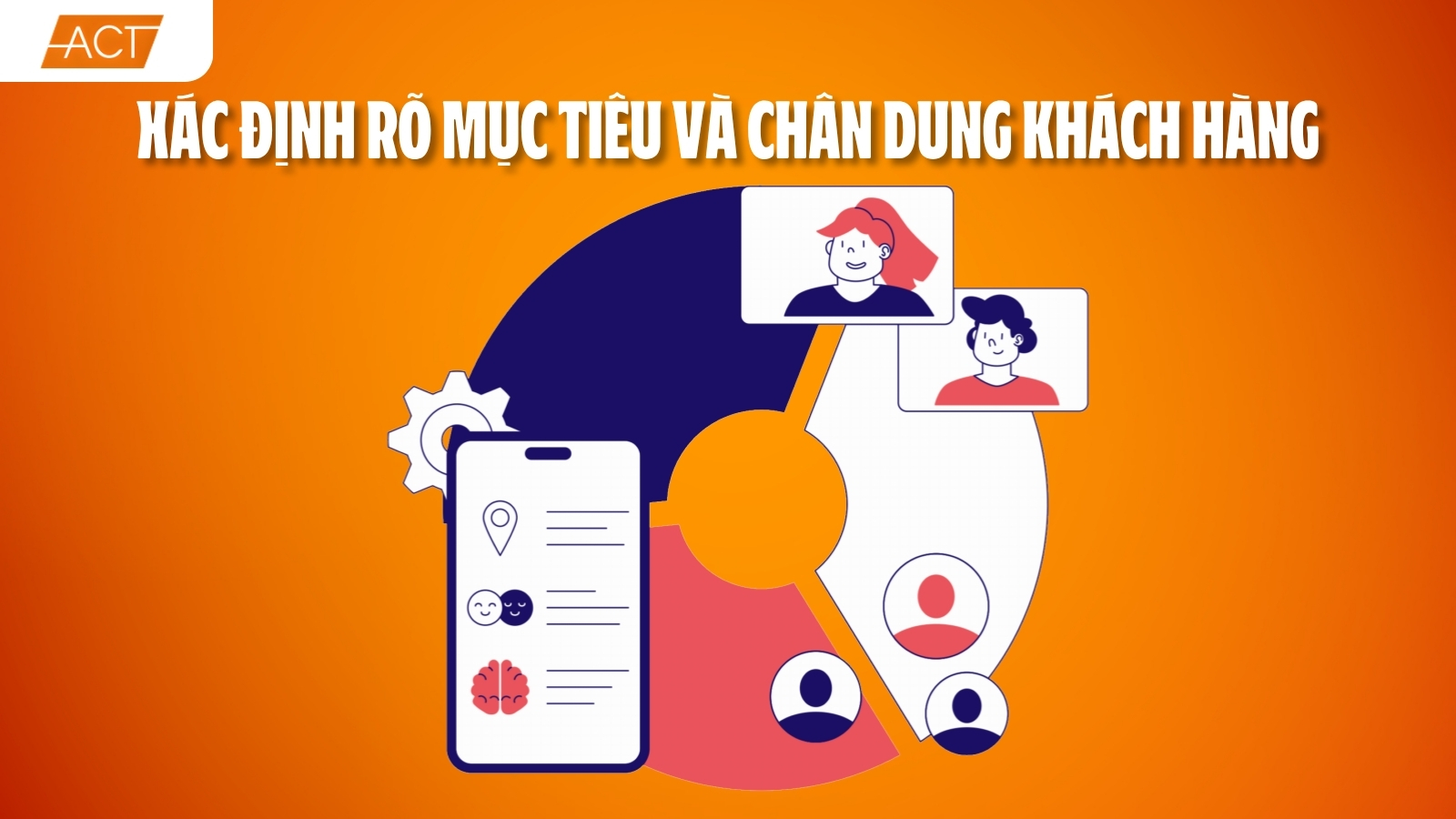 Xác định rõ mục tiêu và chân dung khách hàng theo mô hình SMART và STP