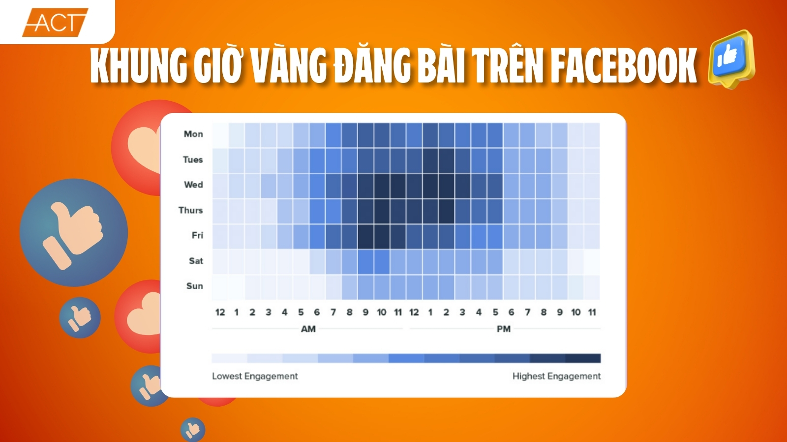 Khung giờ vàng đăng bài trên Facebook
