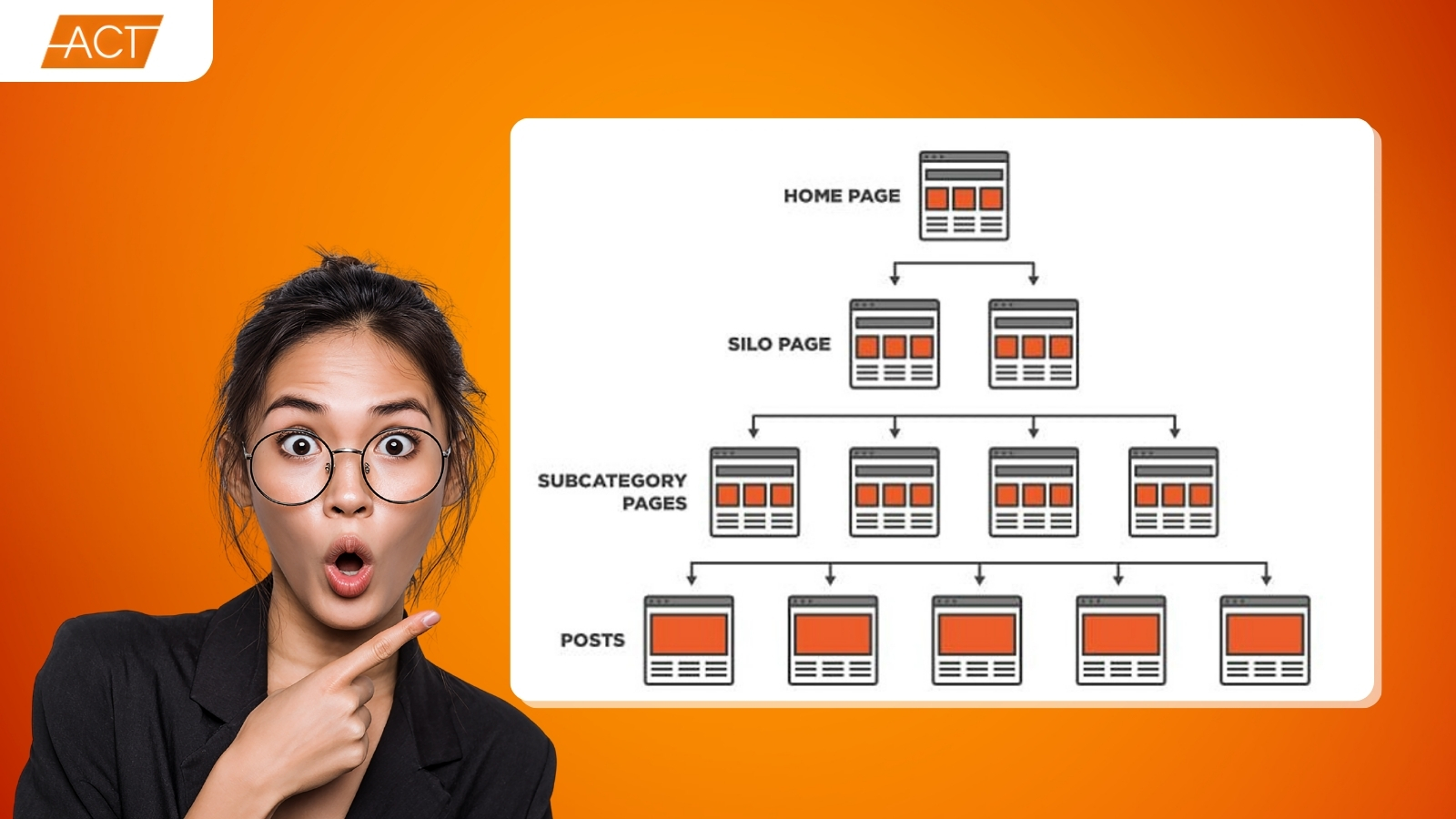  Cấu trúc Silo chuẩn SEO