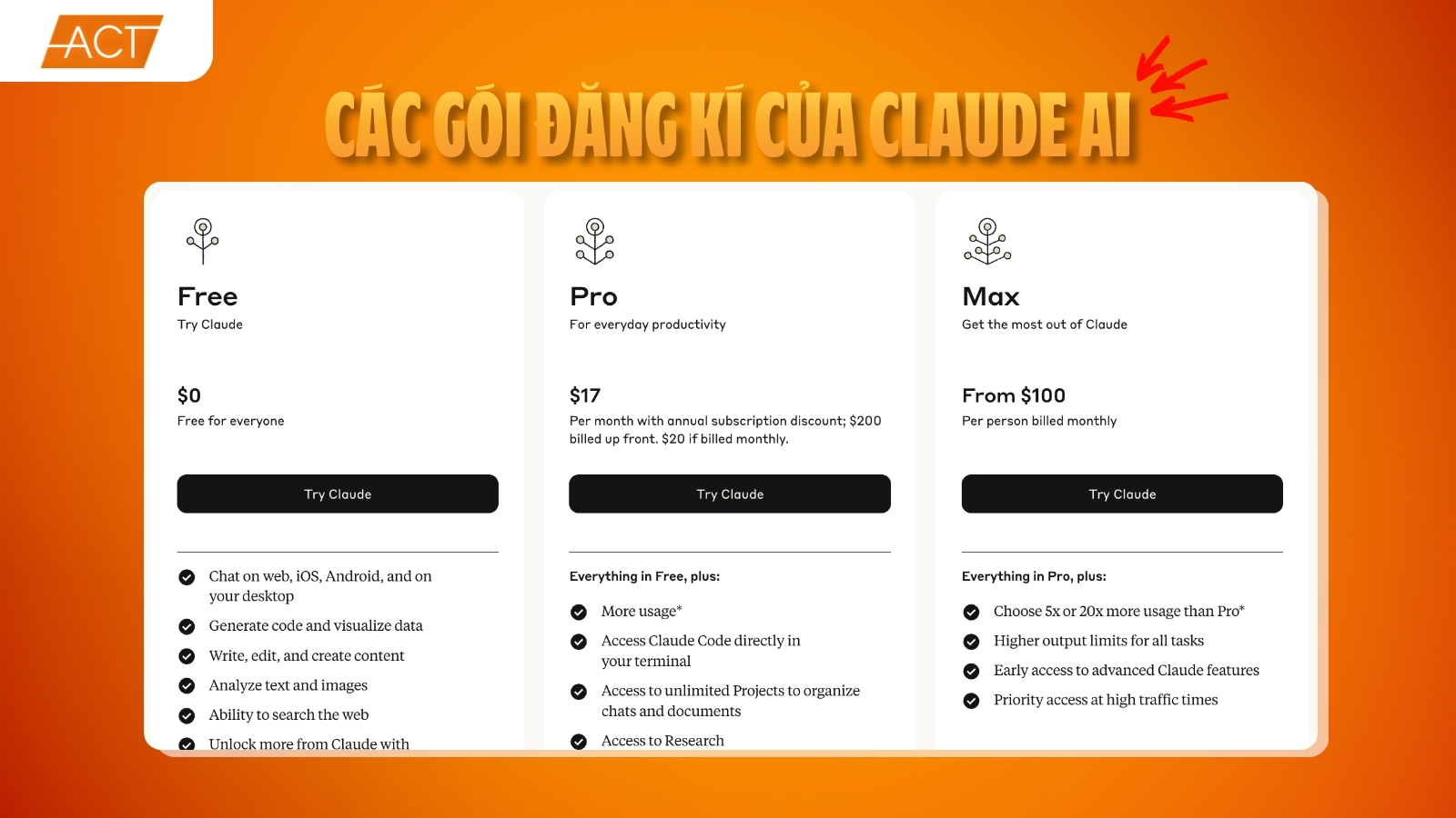Claude AI