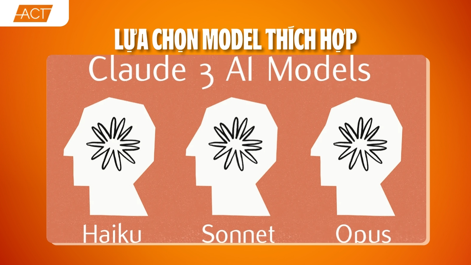 Claude AI