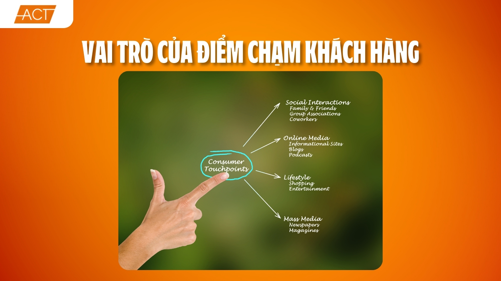 Điểm chạm khách hàng