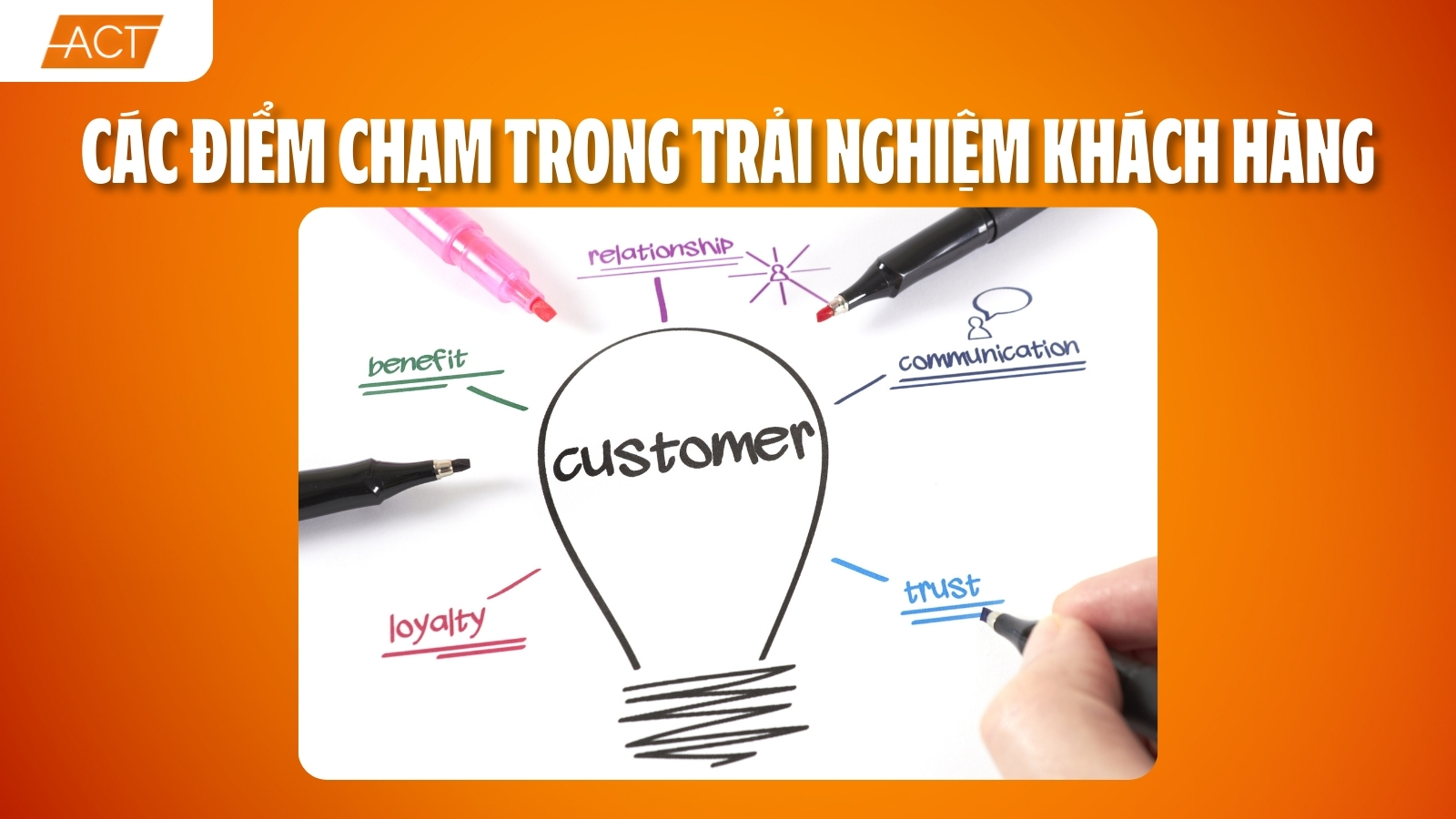 Điểm chạm khách hàng