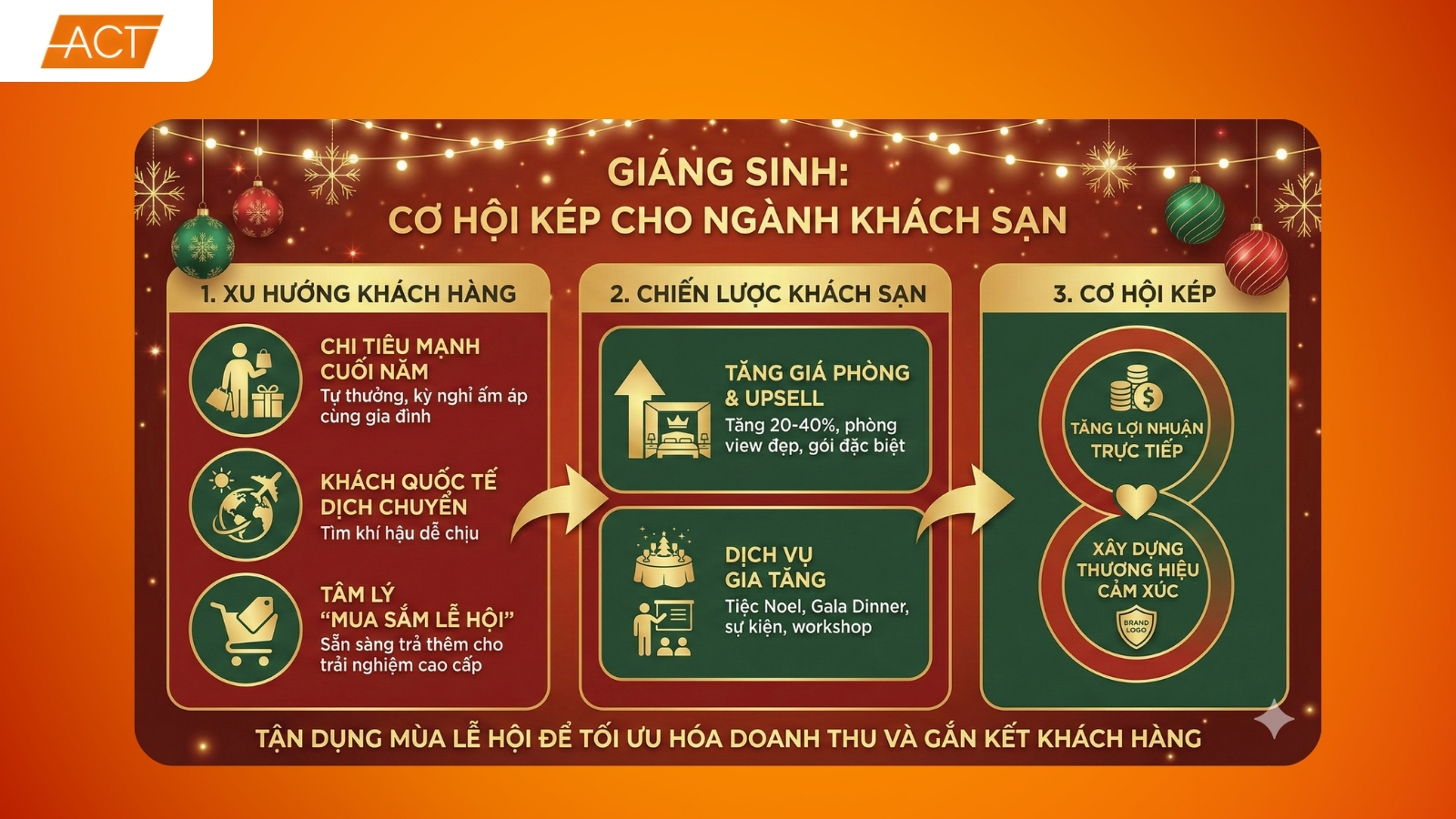 Ý Tưởng Marketing Khách Sạn Giáng Sinh