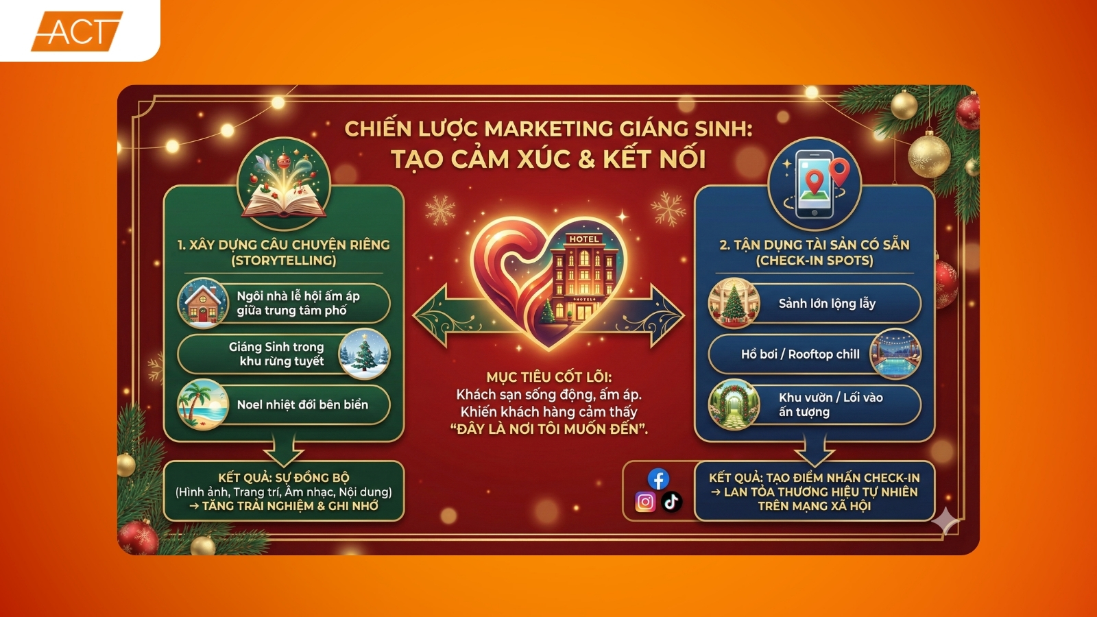 Ý Tưởng Marketing Khách Sạn Giáng Sinh