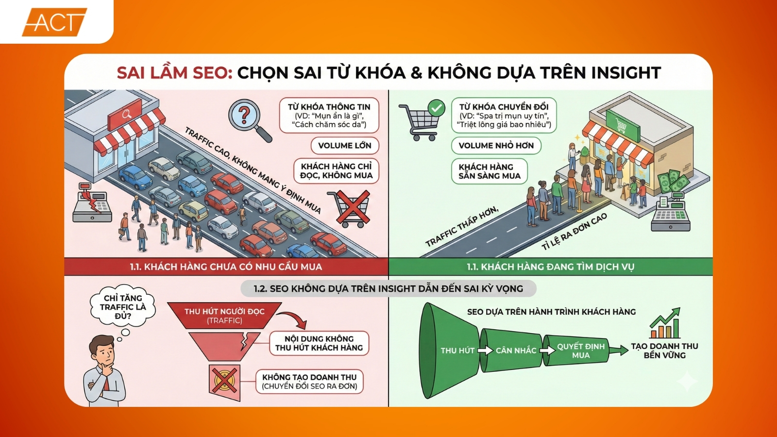seo lên top nhưng không ra đơn