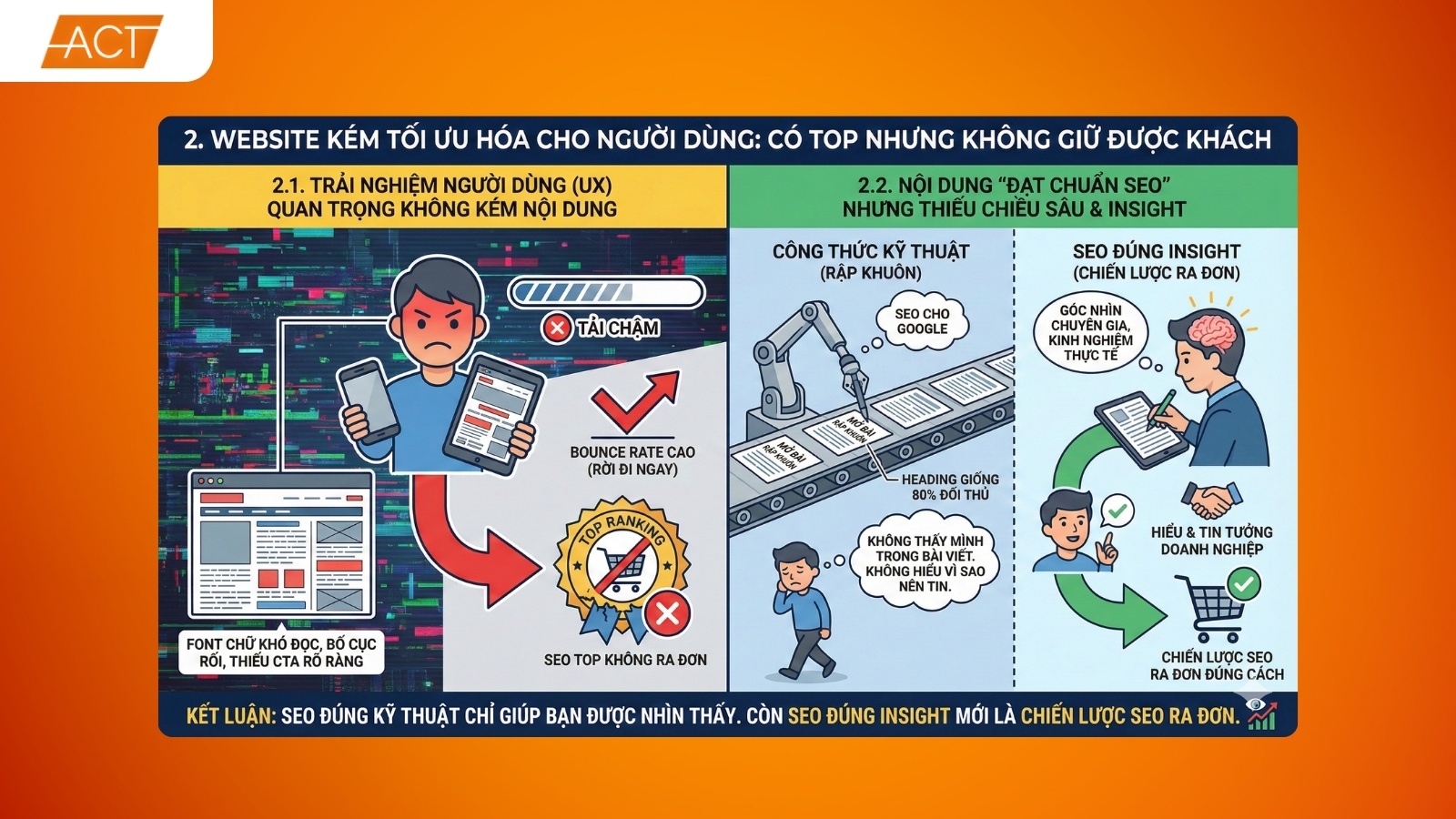 SEO lên top nhưng không ra đơn