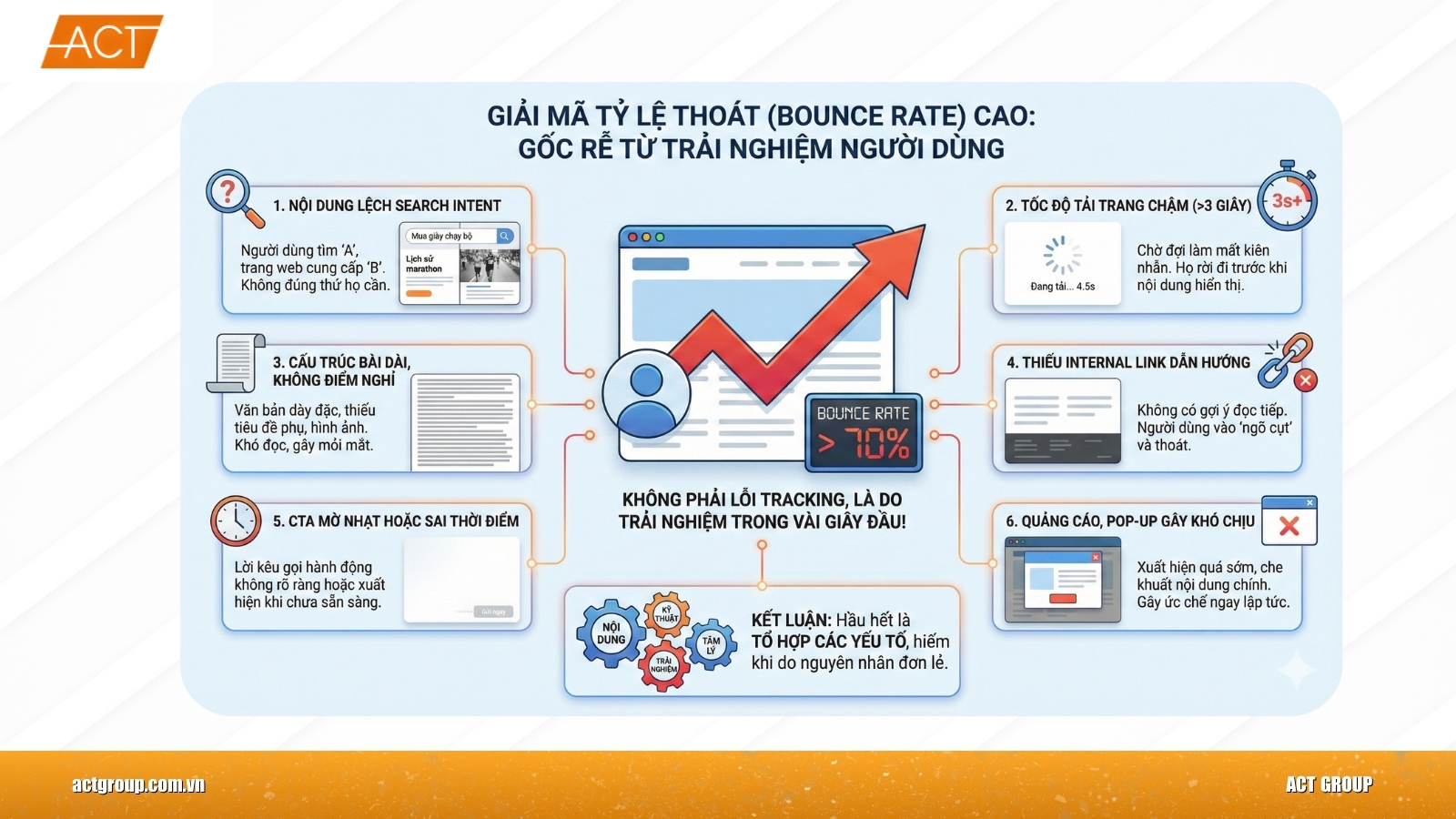 bounce rate 