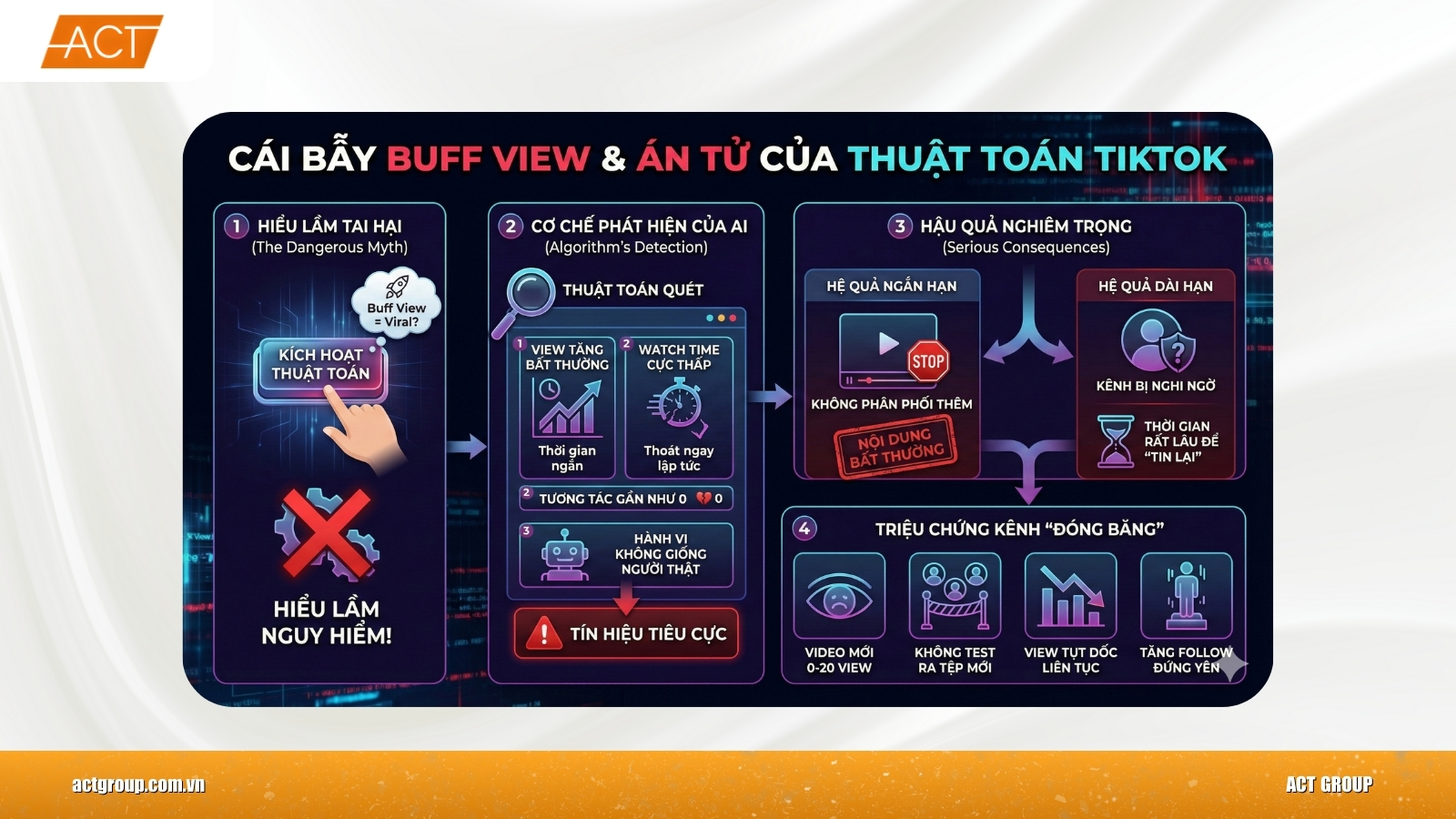 Buff View TikTok Có An Toàn Không