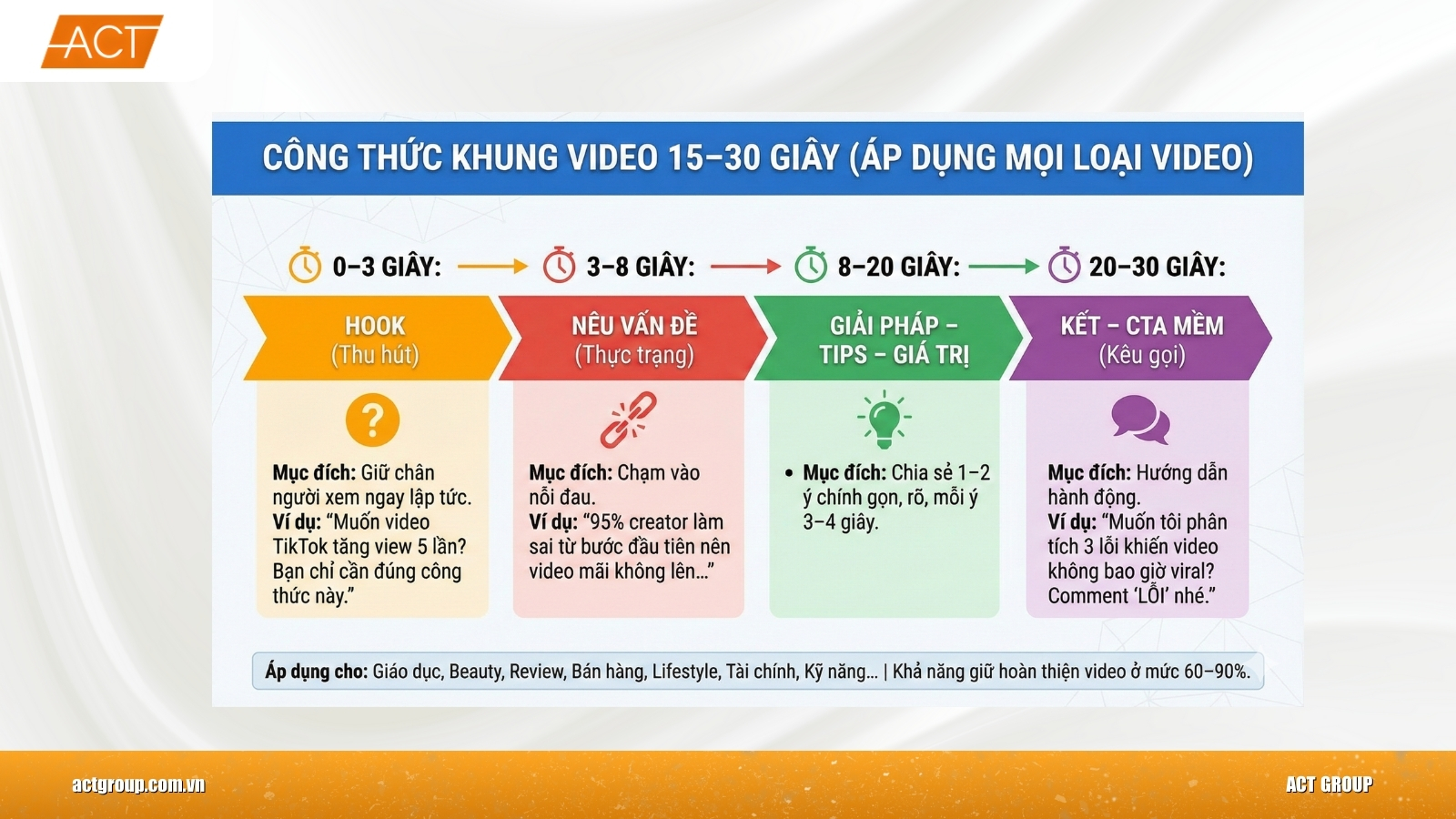 Công Thức Làm Video TikTok Chuẩn
