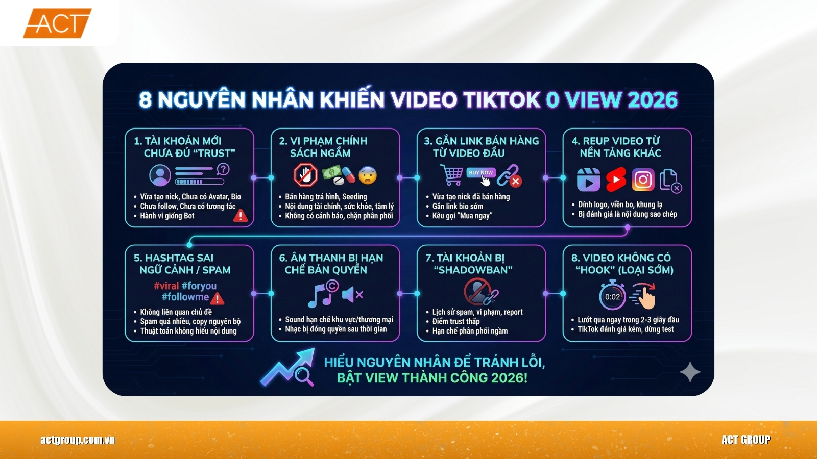 Đăng Video TikTok 0 View