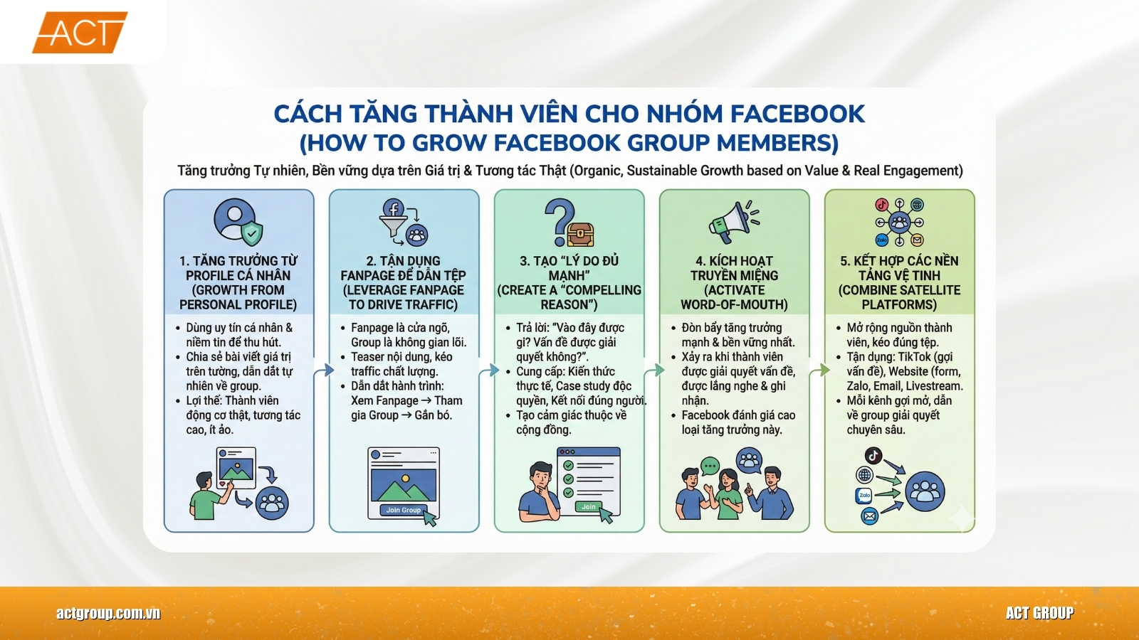Xây Dựng Group Facebook