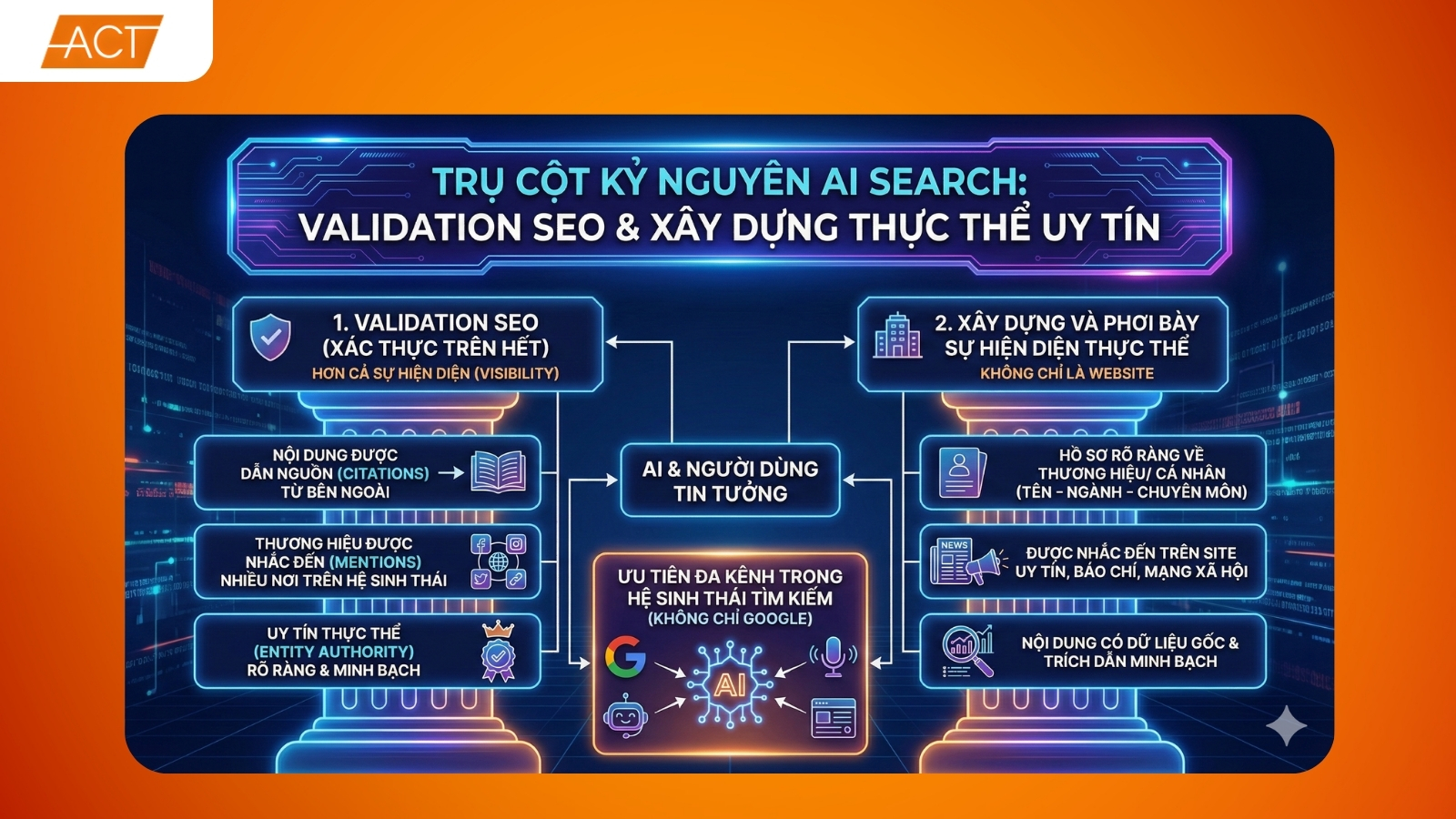 SEO 2026v