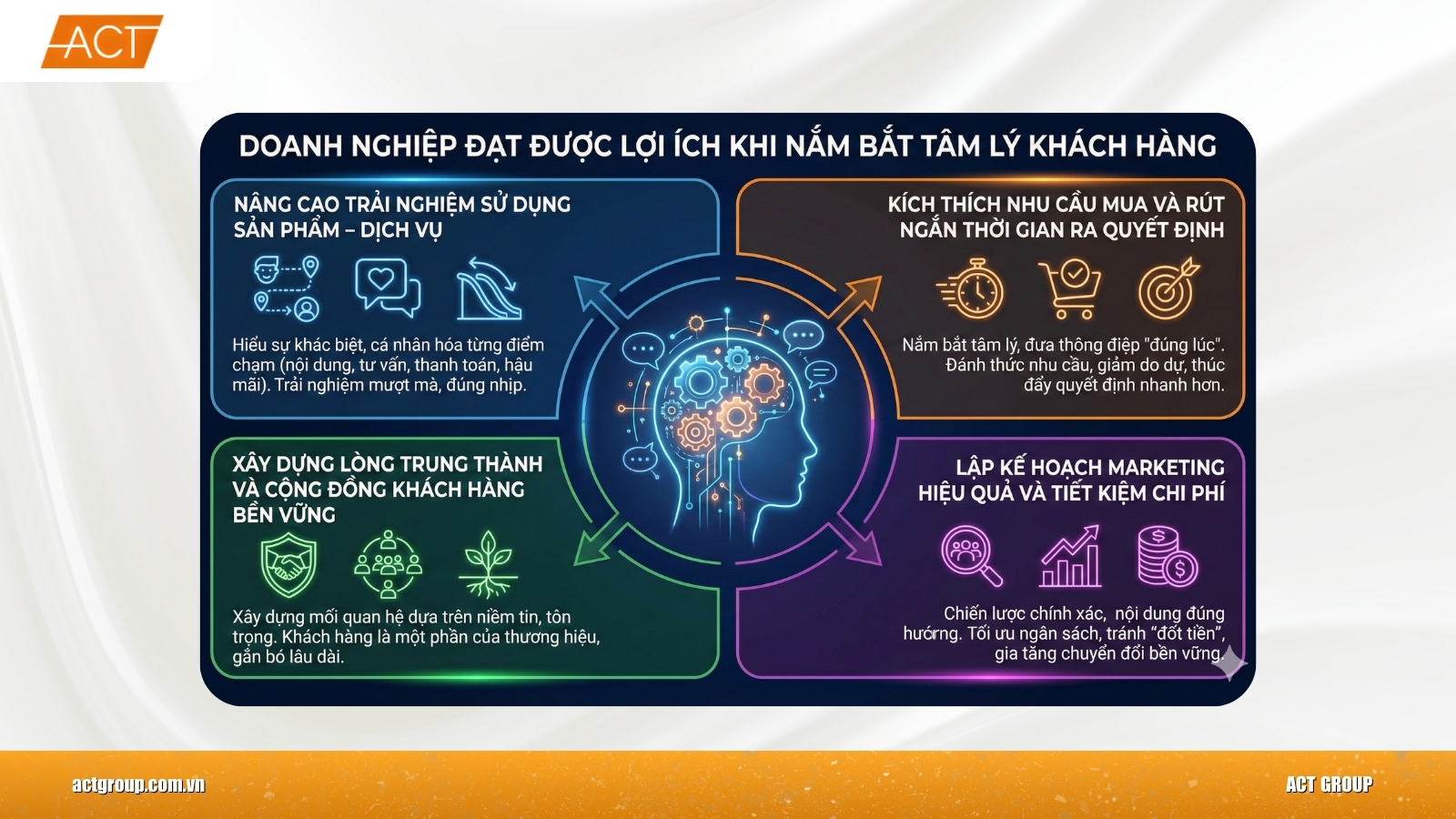 tâm lý khách hàng