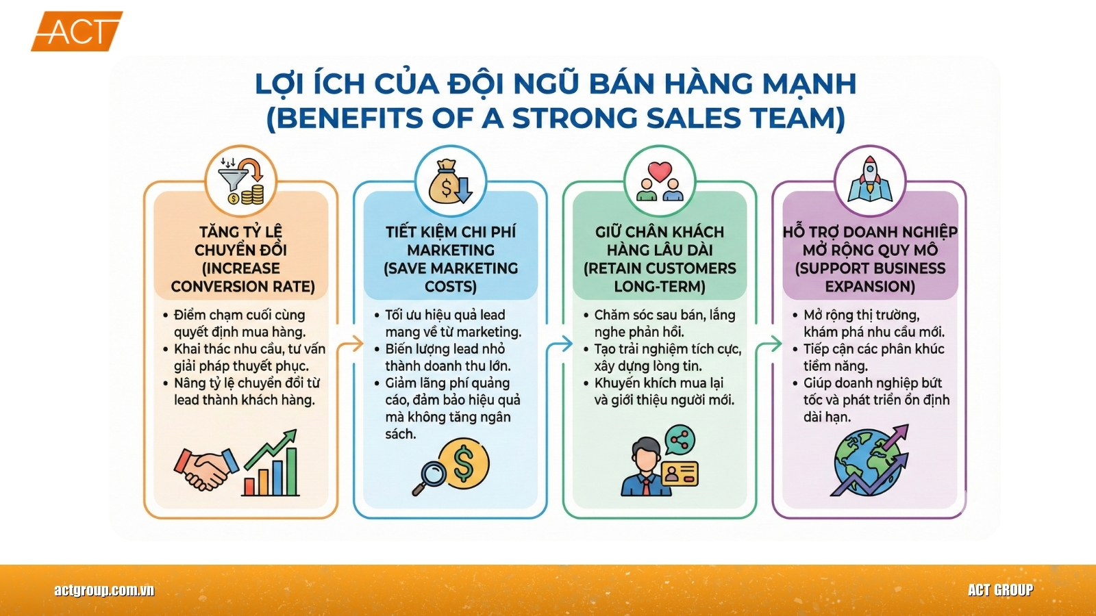 xây dựng đội ngũ bán hàng